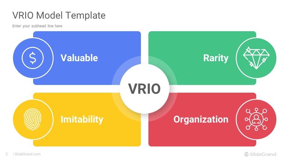 What is the VRIO Framework?
