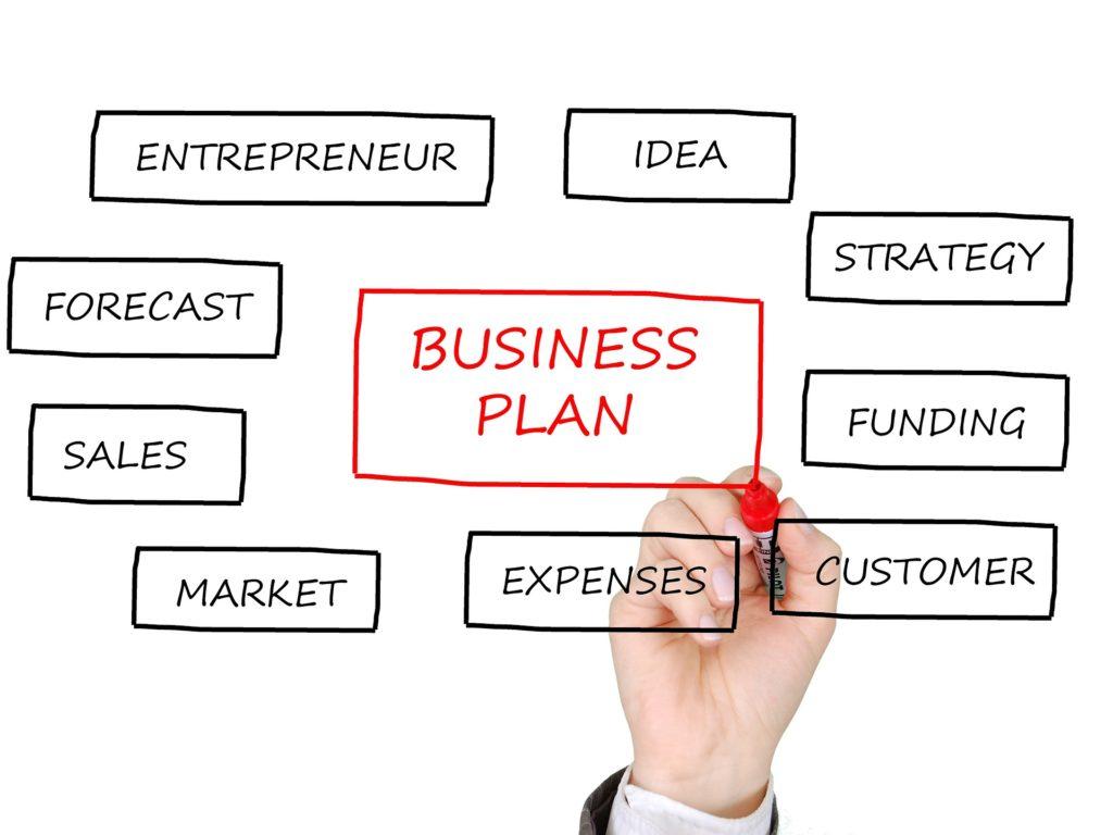 What is a Business Plan?