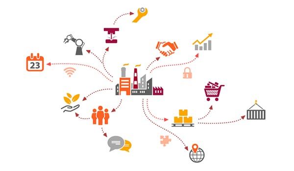 What is supply chain management?